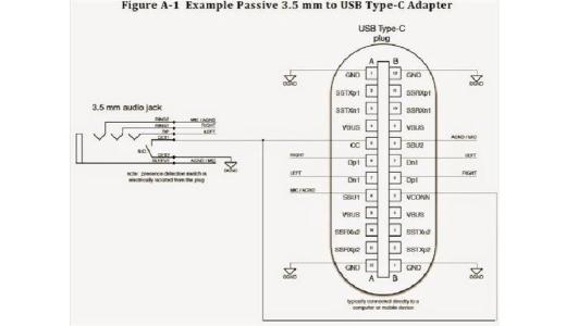 Compared with micro-usb interface, what are the advantages of type-c?